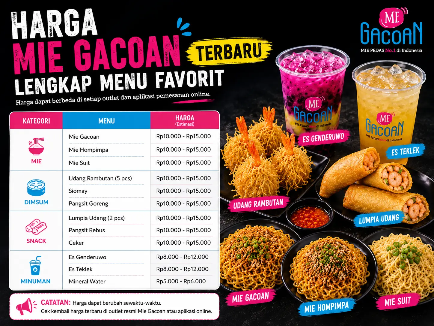 Harga Mie Gacoan Terbaru